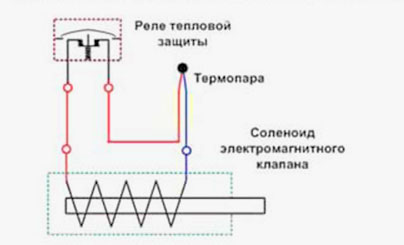 Не зажигается газовая колонка - причины и решения