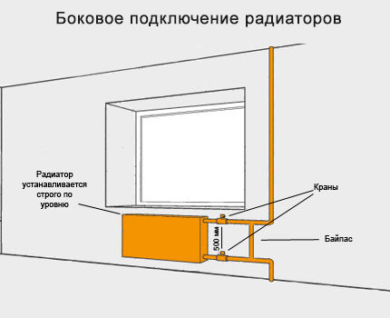 Боковая схема подключения батарей отопления Боковое подключение