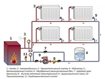 Закрытая система отопления с нижней разводкой Закрытая система