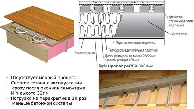 Укладка теплого пола реечным способом