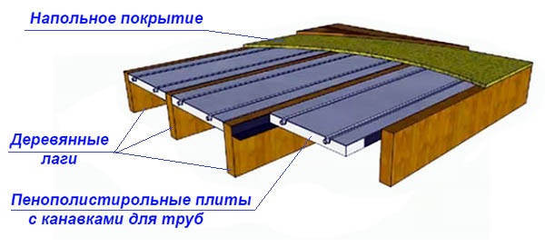 Модель пенополистирольной системы