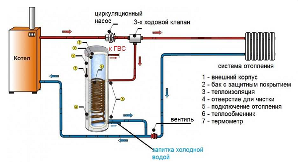 Подключение с трехходовым клапаном