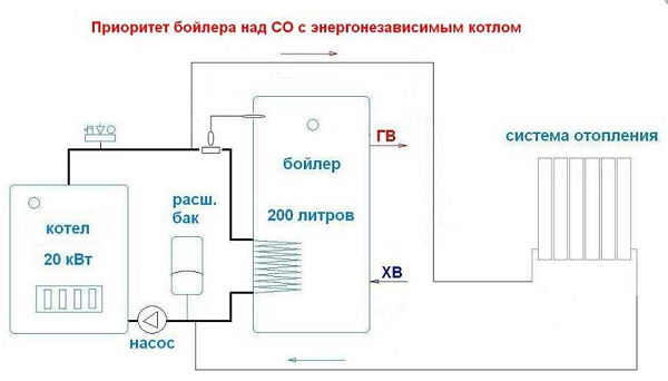 Подключение к энергонезависимой системе
