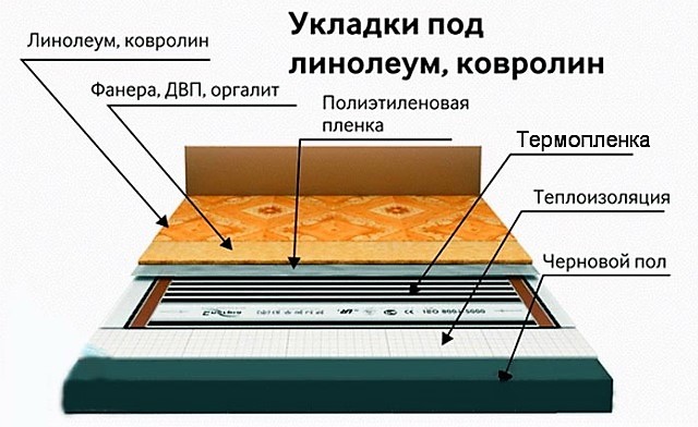 Как сделать теплые полы в деревянном доме: варианты устройства и монтажа