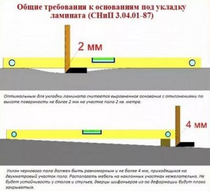 Нормативы подготовки основания под ламинат Требования к основанию пола под ламинат