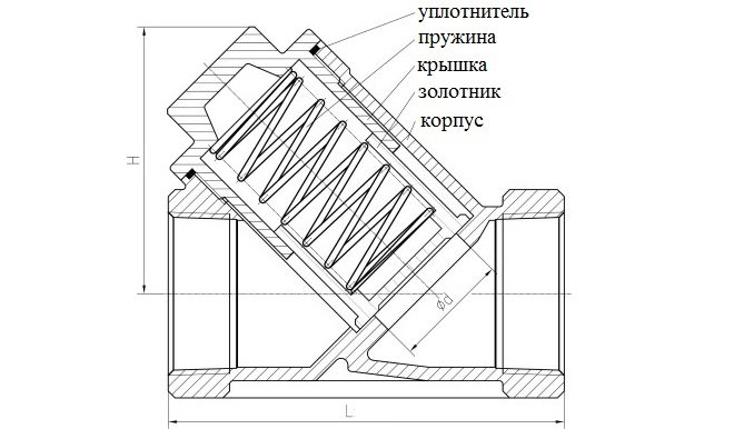 Устройство пружинного обратного клапана Устройство пружинного обратного клапана