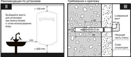 Схема для установки накопительного водонагревателя своими руками Подвешивание накопительного водонагревателя