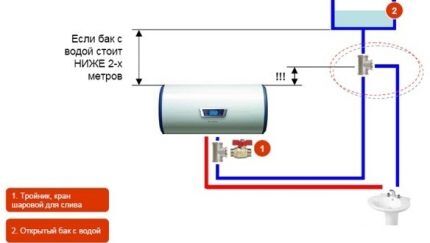 Схема для установки накопительного водонагревателя своими руками Накопительный нагреватель и система автономного водоснабжения