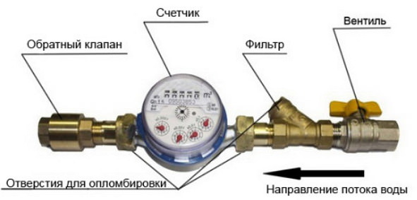 Как поставить обратный клапан