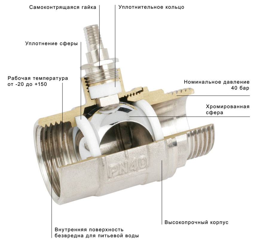 Шаровый кран в разрезе