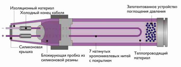 Устройство и принцип работы жидкостного электрического пола