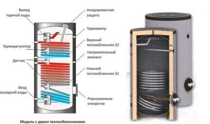 Нюансы монтажа и управления бойлера косвенного нагрева Модель с температурными датчиками