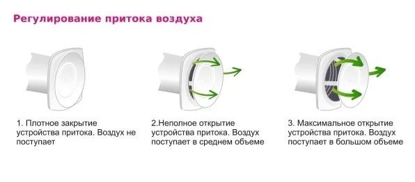 Естественная вентиляция в частном доме - назначение, принцип работы, расчет и этапы монтажа