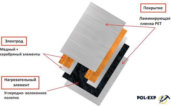 Нагревательная пленка NAOS Heatflow