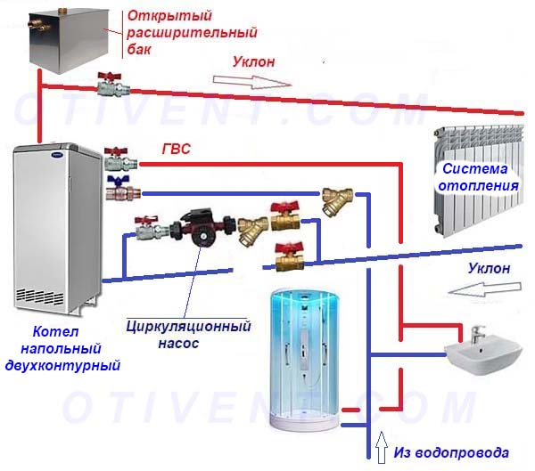 Схема подключения двухконтурного напольного котла к самотечной системе отопления Агрегат на 2 контура в самотечной системе