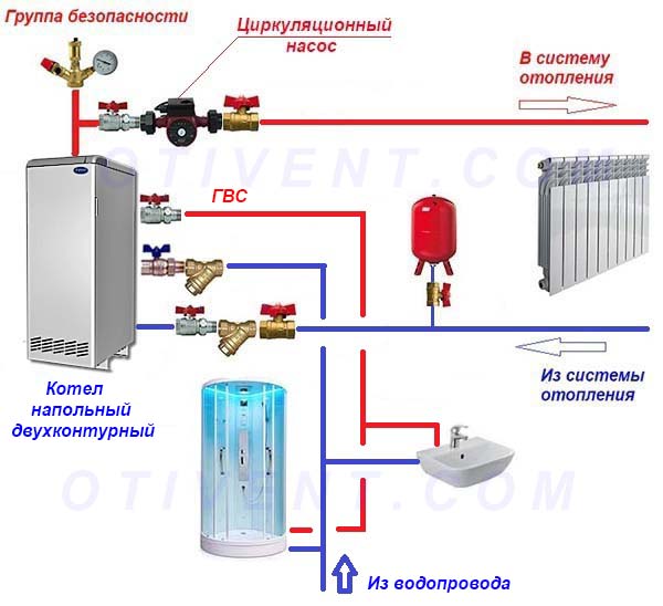 Схема обвязки газового напольного котла с системой отопления и ГВС Обвязка напольного теплогенератора на 2 контура