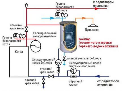 Двухнасосная схема Двухнасосная схема