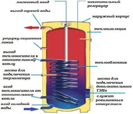Схема устройства БКН Схема устройства БКН
