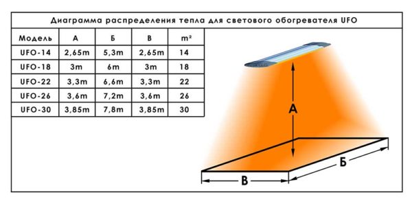 Инфракрасные панели отопления: виды, принцип работы, порядок монтажа
