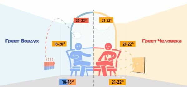 Инфракрасные панели отопления: виды, принцип работы, порядок монтажа