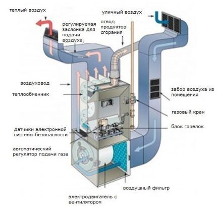 Газовый теплогенератор