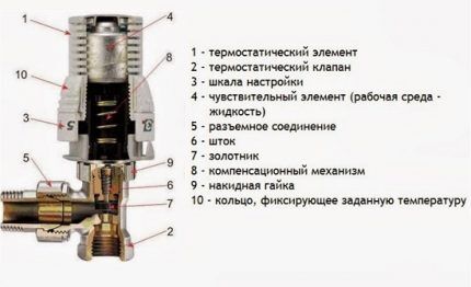 Простейший механический термостат Простейший механический термостат