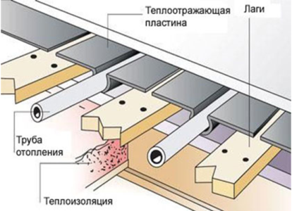 Теплый пол по лагам.