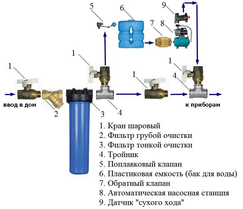 Обратные клапаны: виды, конструкция, принцип работы, как выбрать