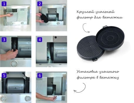 Вытяжка для кухни: разновидности, плюсы и минусы