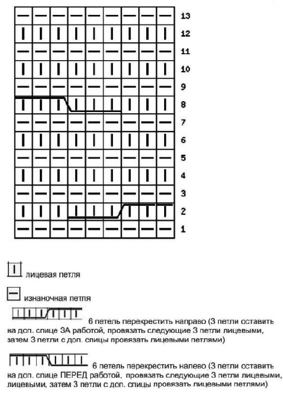Вязание плотных узоров - особенности выполнения для начинающих с фото примерами и схемами, плотные узоры спицами