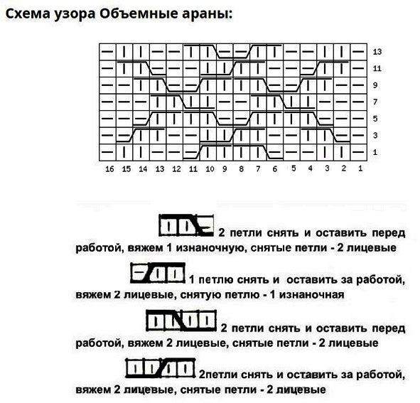 Вязание плотных узоров - особенности выполнения для начинающих с фото примерами и схемами, плотные узоры спицами