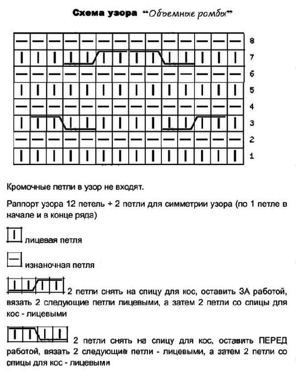 Вязание плотных узоров - особенности выполнения для начинающих с фото примерами и схемами, плотные узоры спицами