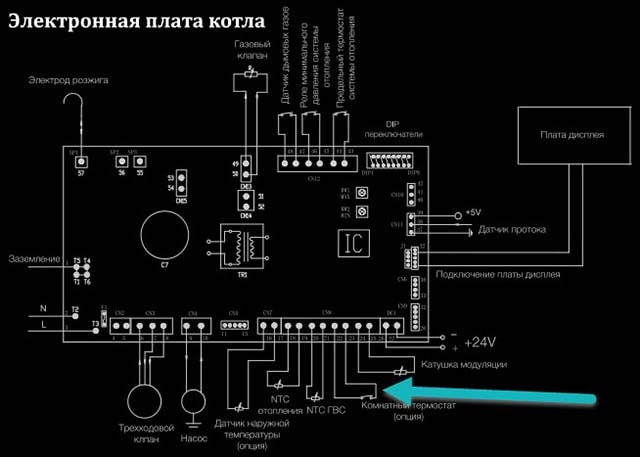 Контакты для подключения термостата на электронной плате газового котла Перемычка на плате управления котлом