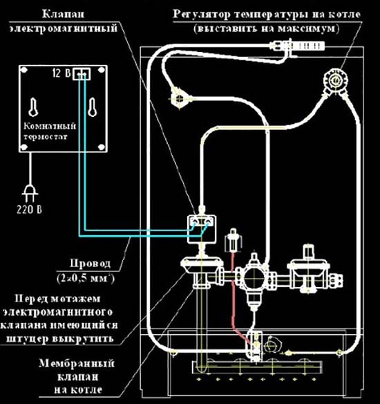 Схема подключения комнатного термостата к автоматике «Каре» напольного газового котла Схема подсоединения к автоматике «Каре»