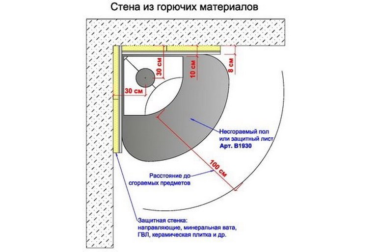 Дымоход для камина: схемы устройства, виды, размеры, какая лучше, монтаж и установка трубы своими руками