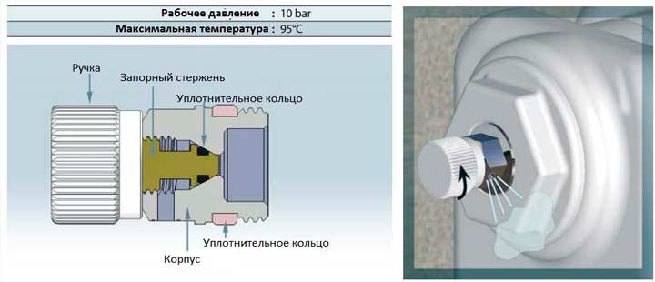 Крана МАевского для вывода жидкости
