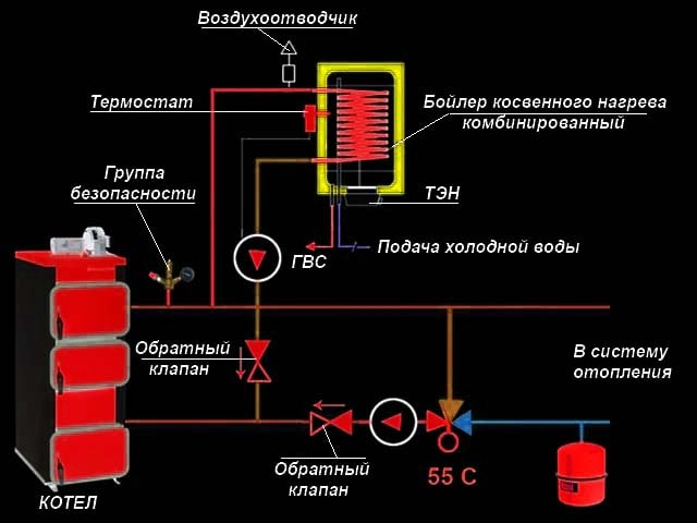 Обвязка твердотопливного котла с бойлером косвенного нагрева Соединение бойлера с дровяным котлом