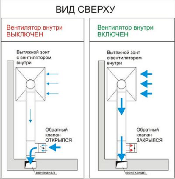 Вентиляция в частном доме для кухни