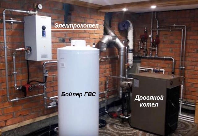 Как разместить твердотопливный и электрокотел
