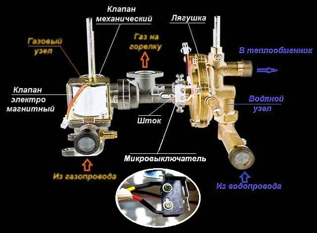 Устройство водяного и газового узла газовой колонки Схема водогазового блока колонки