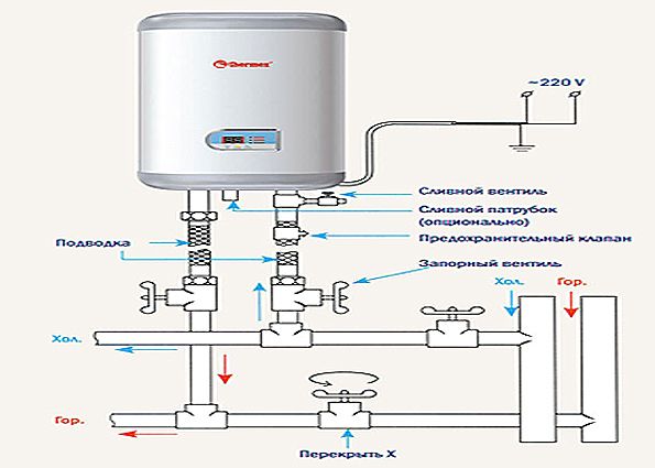 Схема подключения водонагревателя к водопроводу: как все сделать .