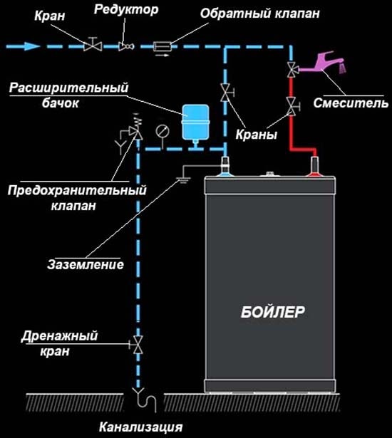 Обвязка бойлера косвенного нагрева с системой водоснабжения частного дома Схема подсоединения нагревательного бака с ГВС
