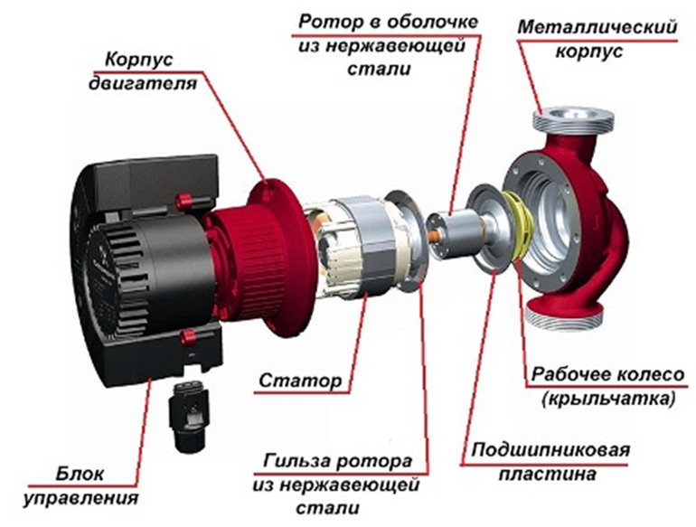 Какая система отопления лучше: однотрубная или двухтрубная