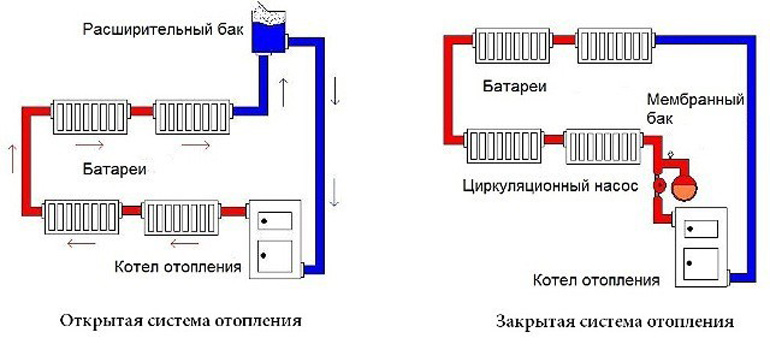 Какая система отопления лучше: однотрубная или двухтрубная