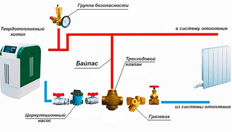 Какая система отопления лучше: однотрубная или двухтрубная