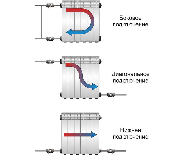 Какая система отопления лучше: однотрубная или двухтрубная