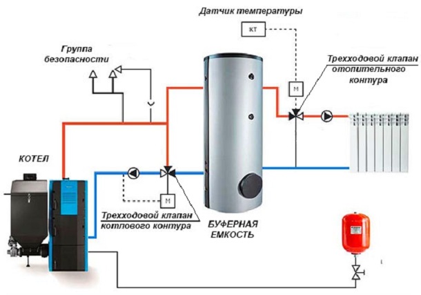 Схема теплого пола с трехходовым клапаном
