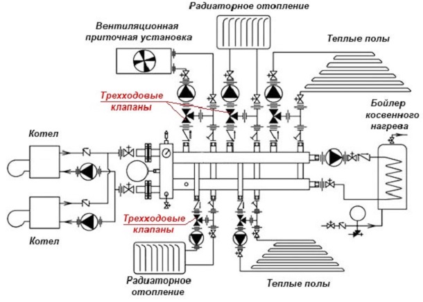 Схема теплого пола с трехходовым клапаном