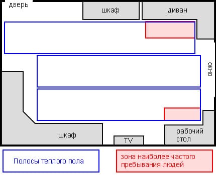 План размещения ИК-пленки