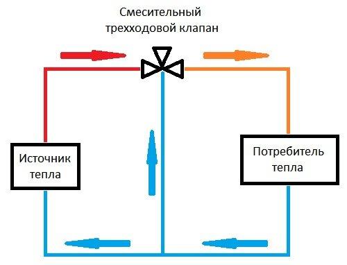 Схема установки смесительного трехходового клапана в системе отопления